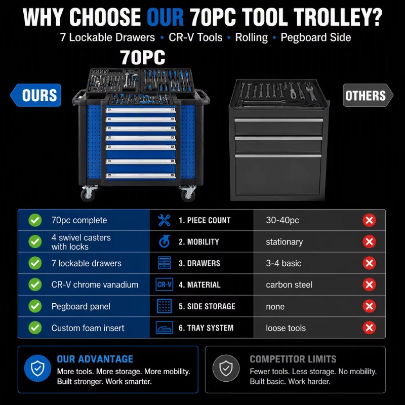 Heavy Tool Trolley 70pc Rollin - Socket Set recension och pris